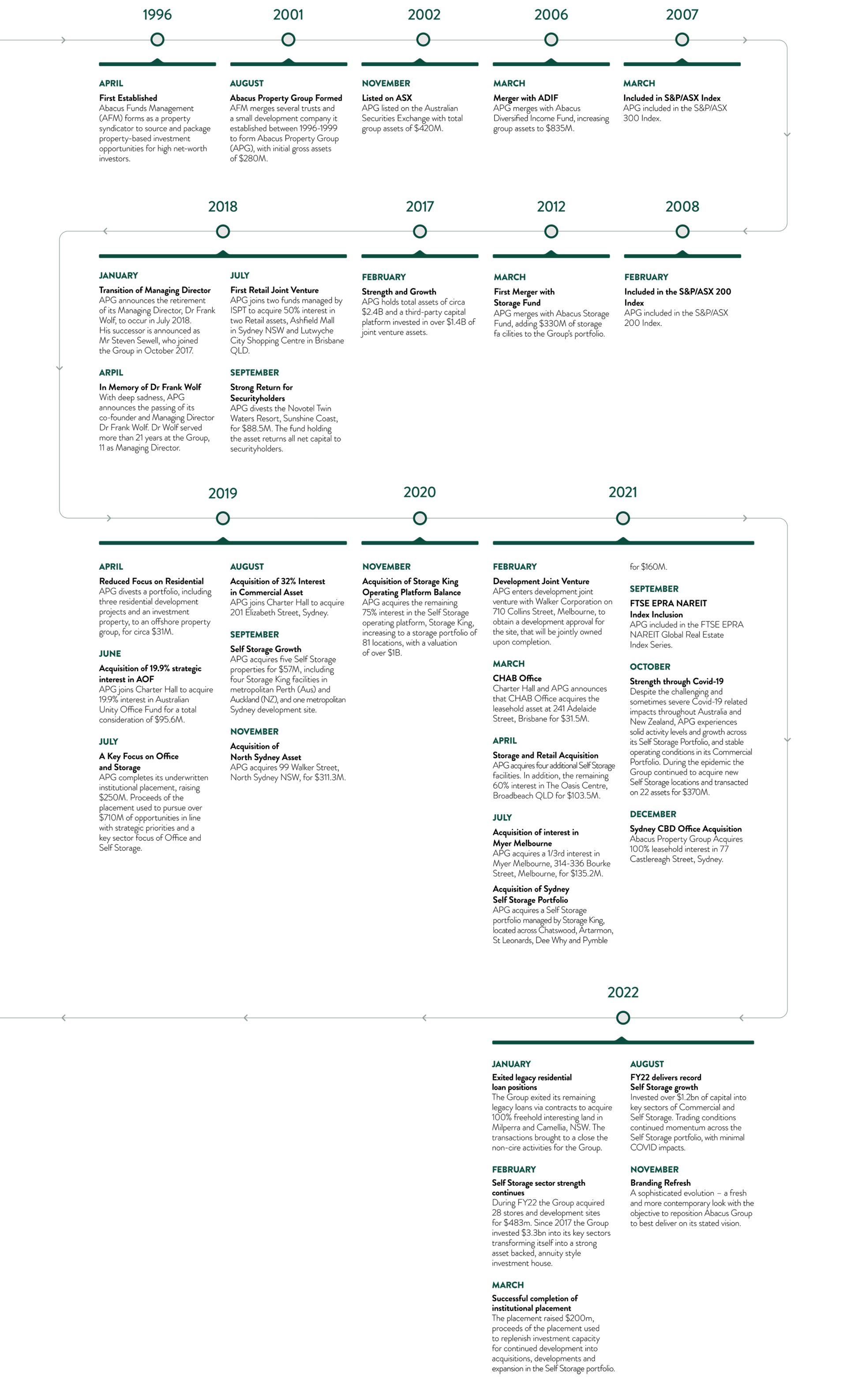 our-history-abacus-group